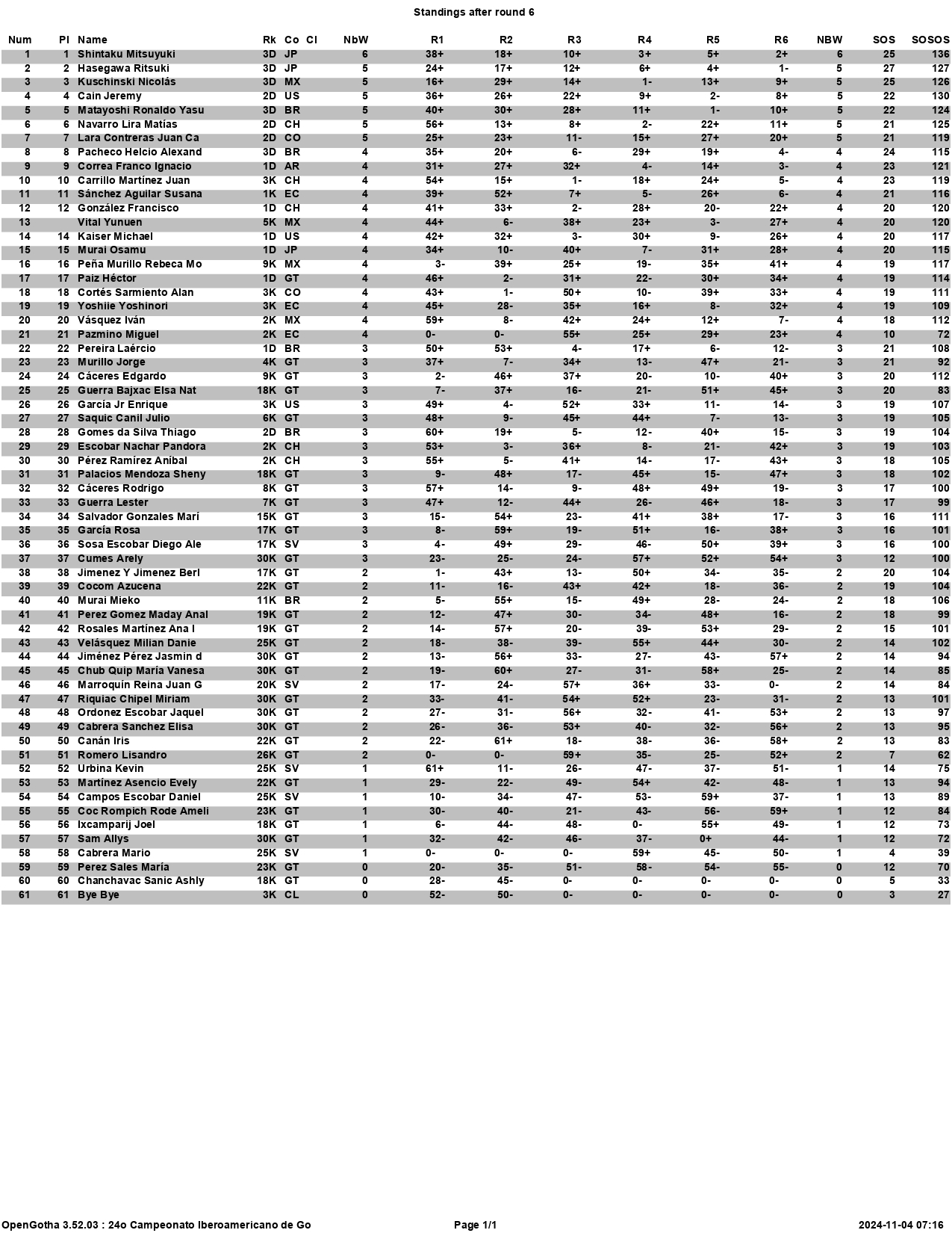 posiciones-6-rondas_page-0001.jpg